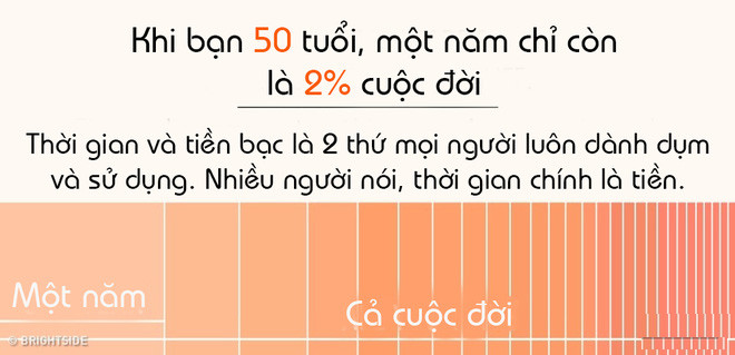 Ảnh hưởng của đồng hồ sinh học tới cảm nhận về thời gian. Ảnh hưởng của đồng hồ sinh học tới cảm nhận về thời gian.