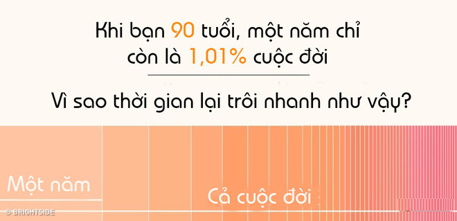 Nhận thức về thời gian và lượng thông tin tiếp nhận. Nhận thức về thời gian và lượng thông tin tiếp nhận.