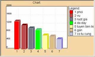 Khám Phá Những Kỹ Thuật Mới Trong Chữa Trị Ung Thư