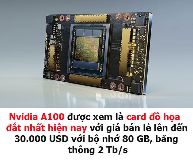 card-do-hoa-nvidia-a100-1 Nvidia A100 - Card đồ họa hàng đầu thế giới.