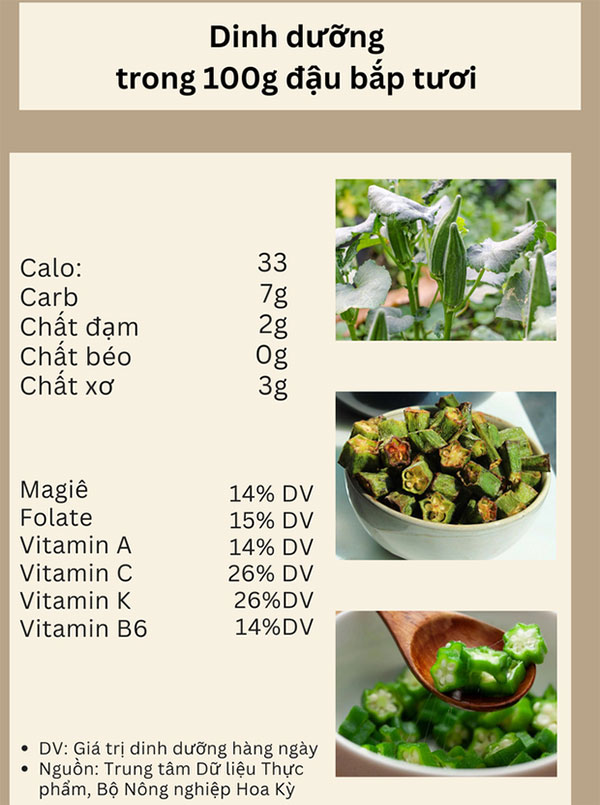 Thành phần dinh dưỡng trong đậu bắp